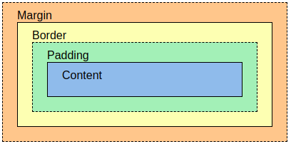 3.A.1 CSS Layout | Making with Code