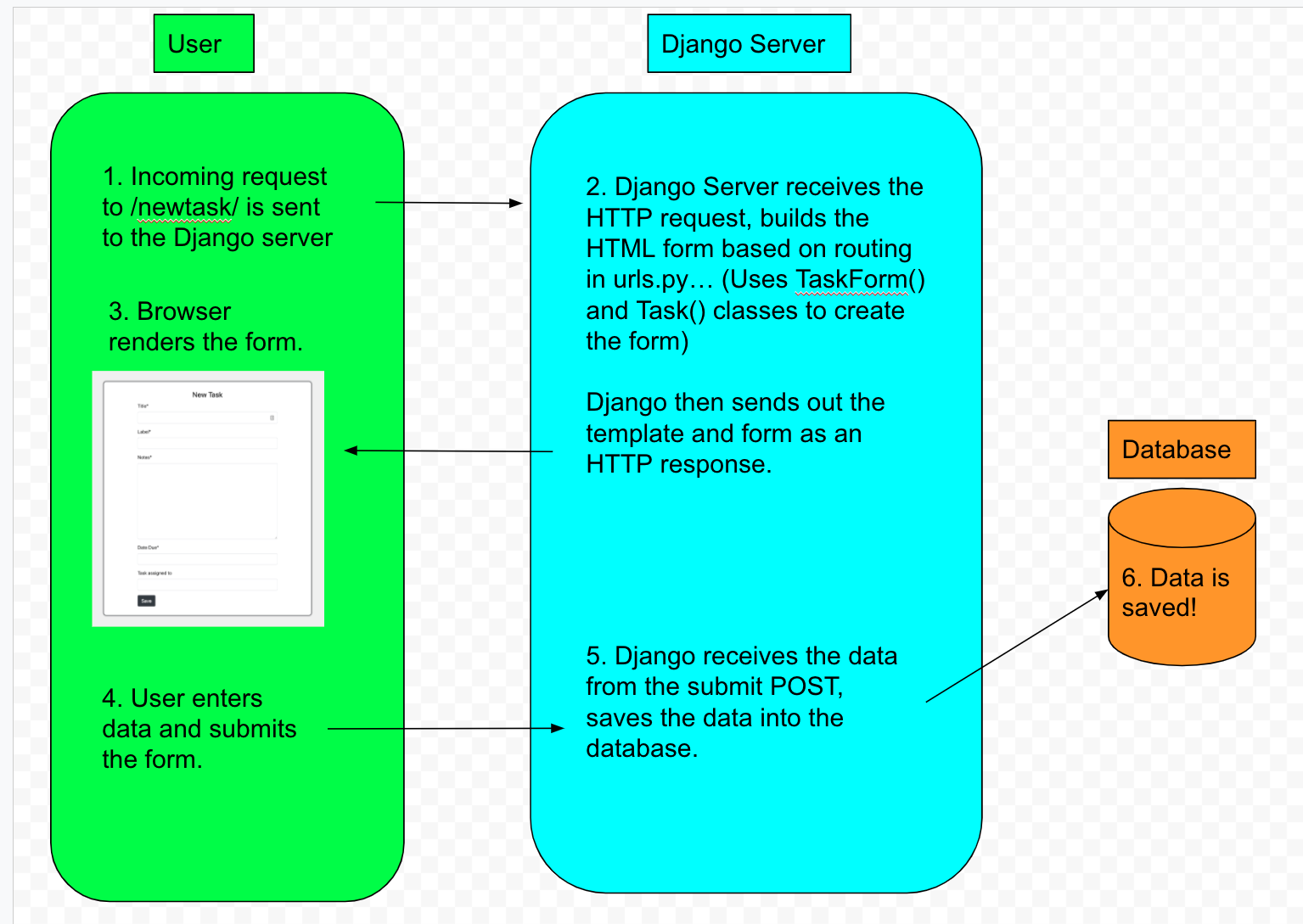 3.B.1 Django and Models | Making with Code